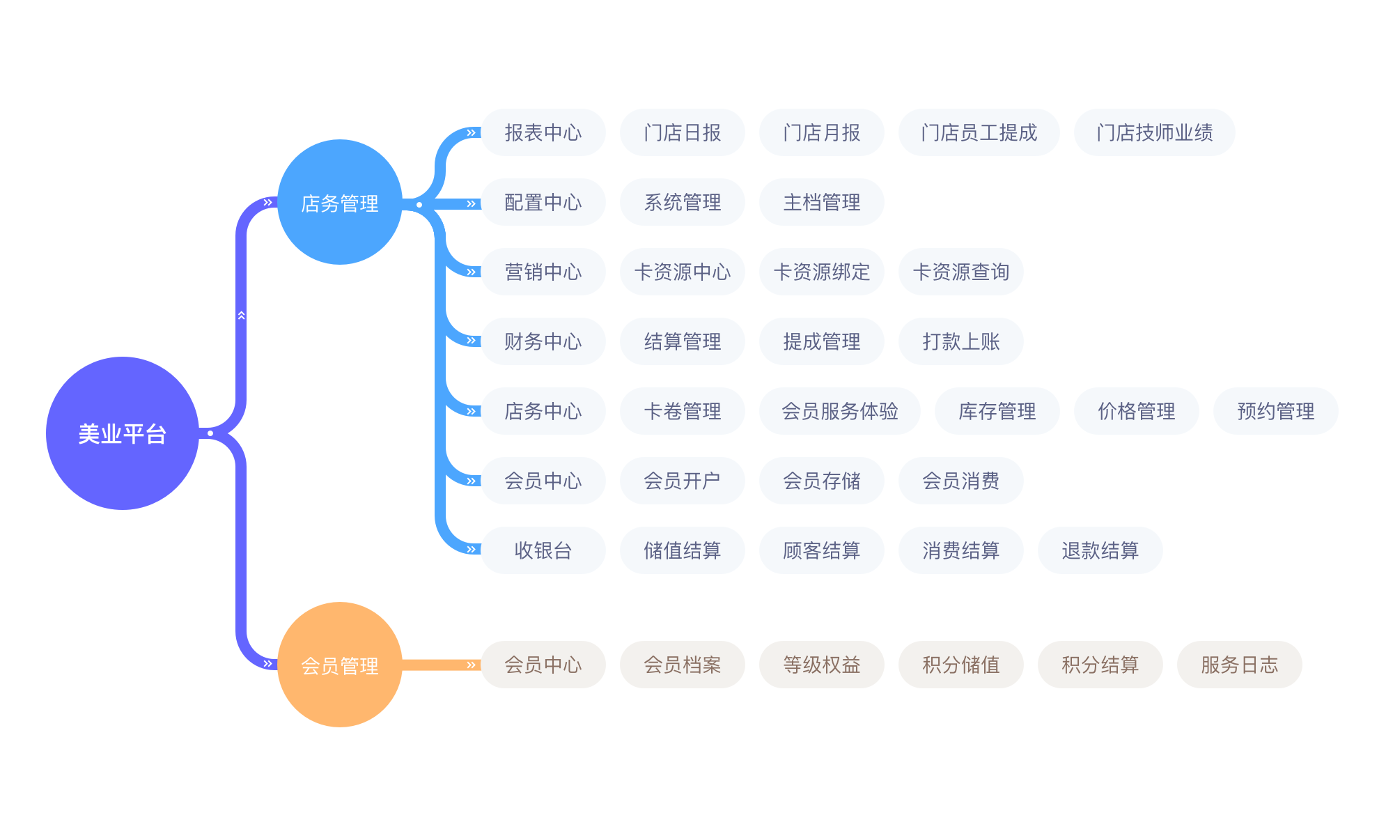 八戒软件开发服务