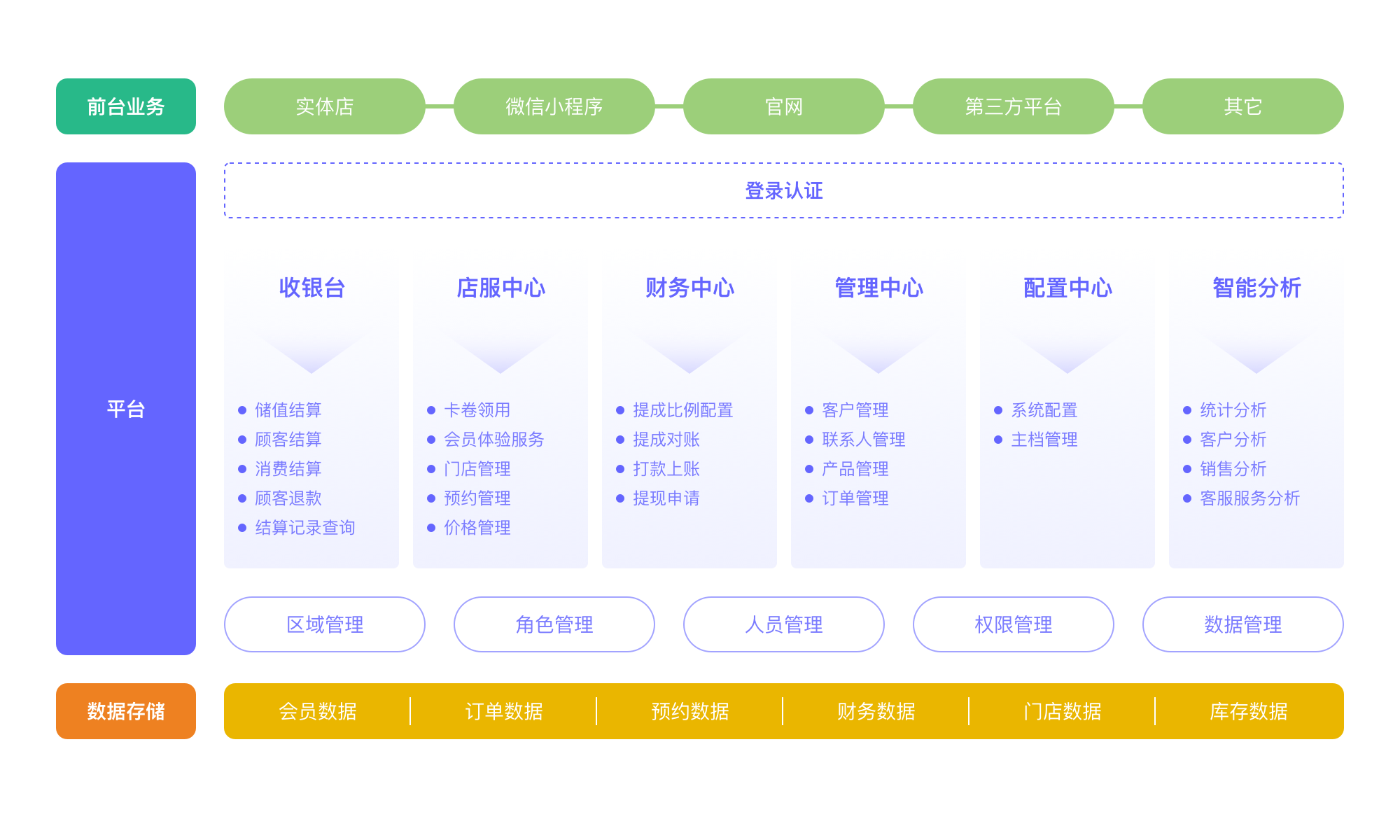 八戒软件开发服务