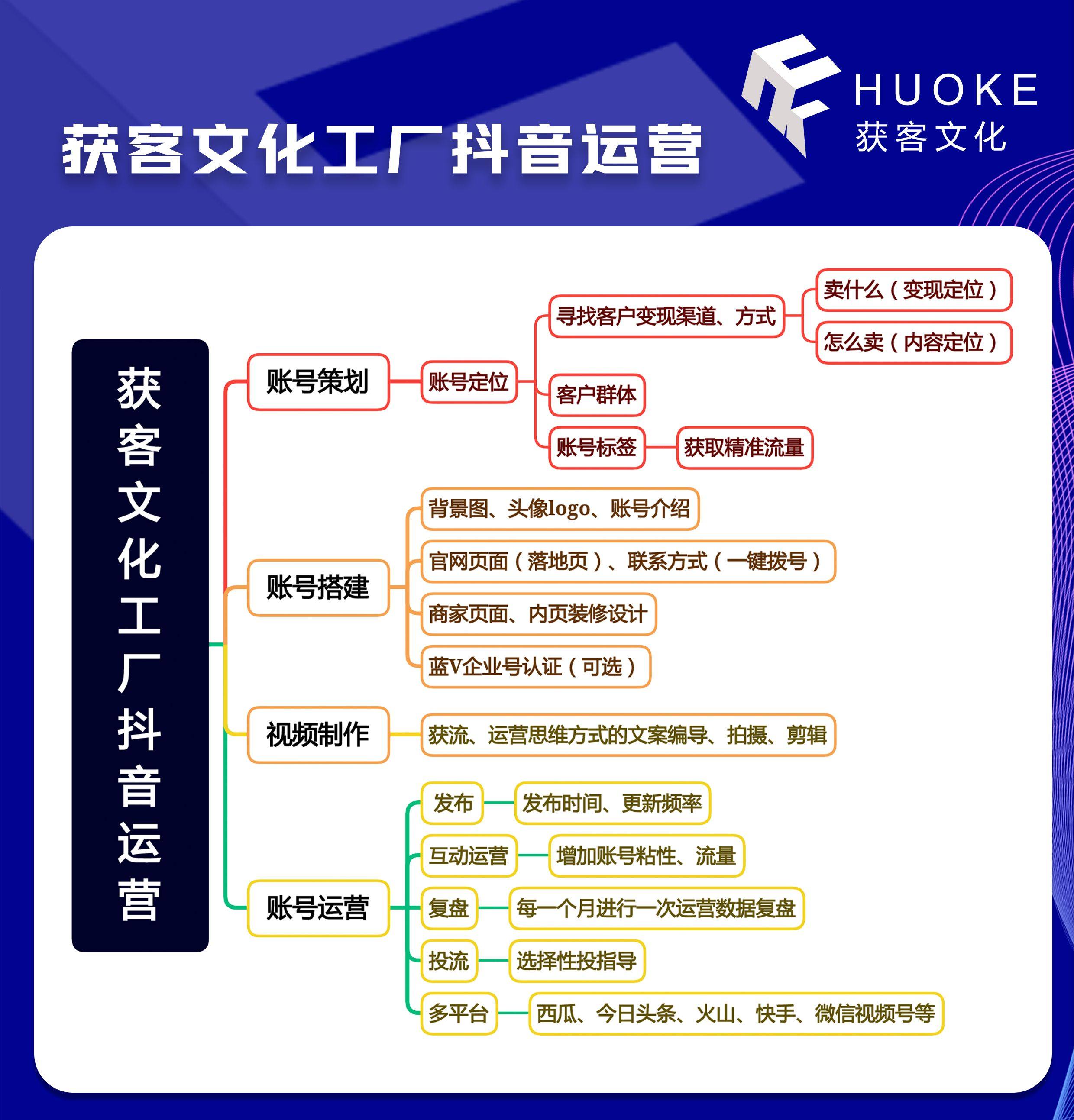 獲客文化