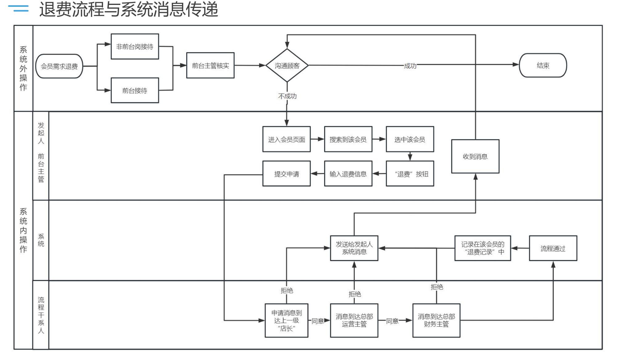 非不寻