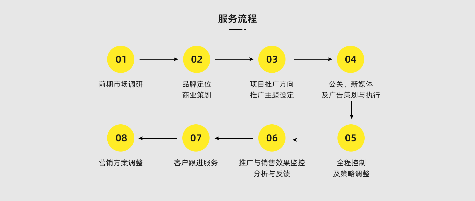 花蜜科技