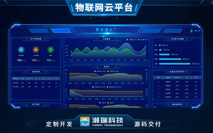 潮瑞物联网全国服务之星实力老店