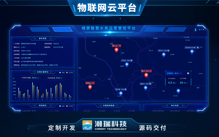 潮瑞物联网全国服务之星实力老店