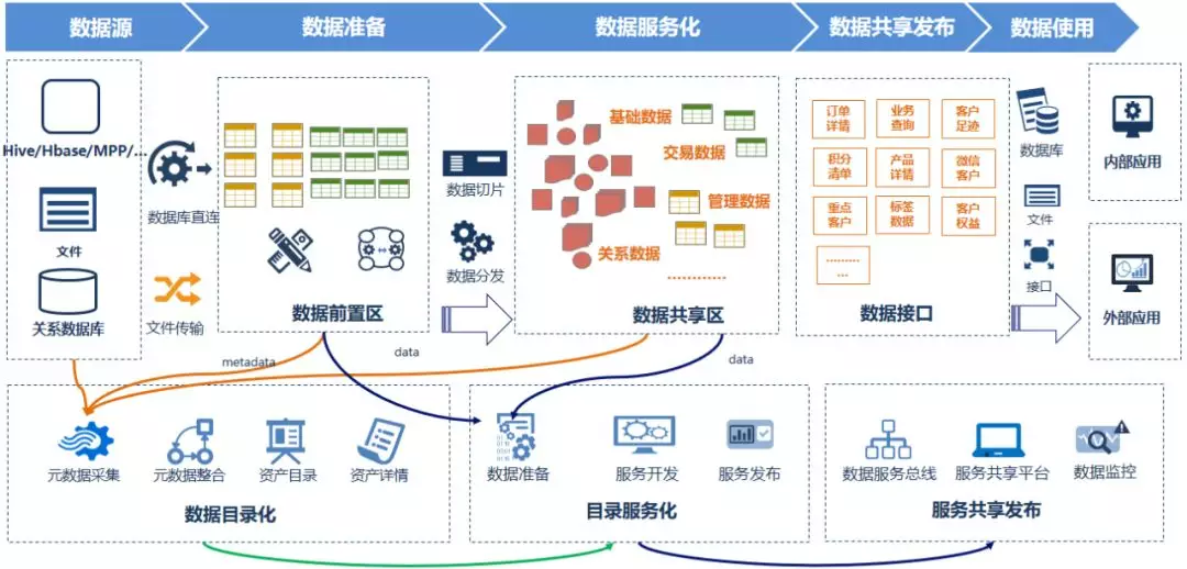 动视湾流创新集团