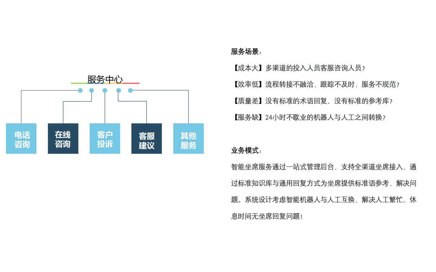 中創(chuàng)云服-數(shù)字化服務(wù)商