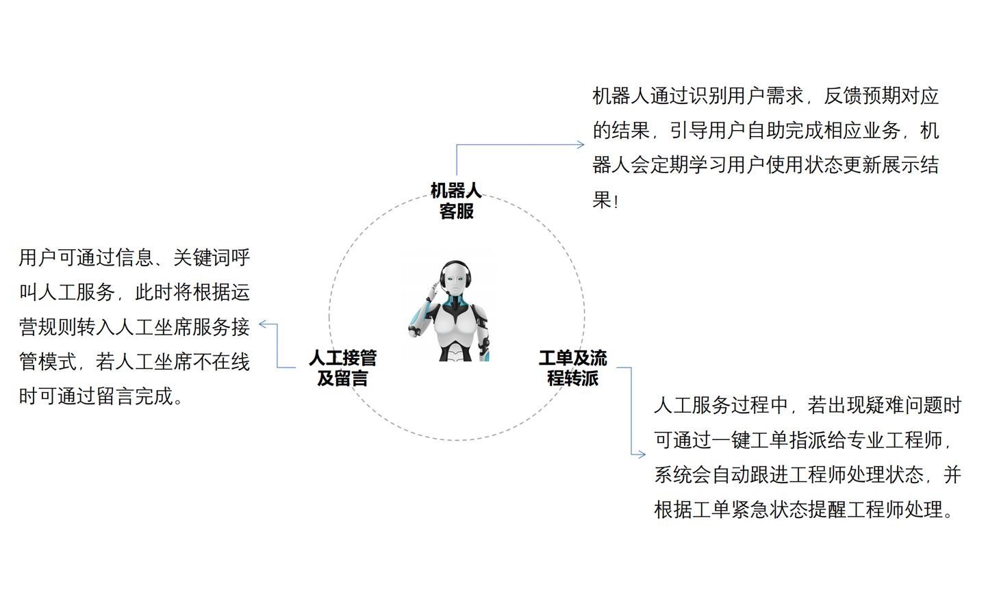 中創(chuàng)云服-數(shù)字化服務(wù)商