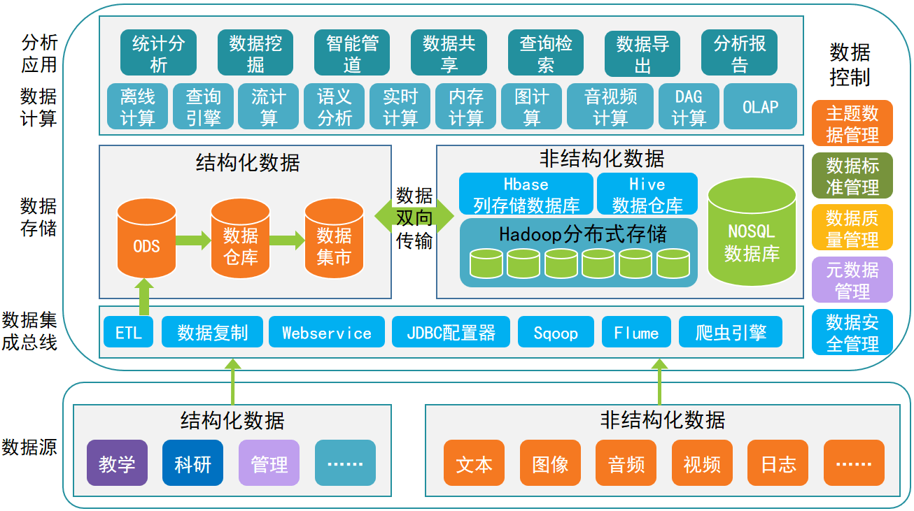 动视湾流创新集团