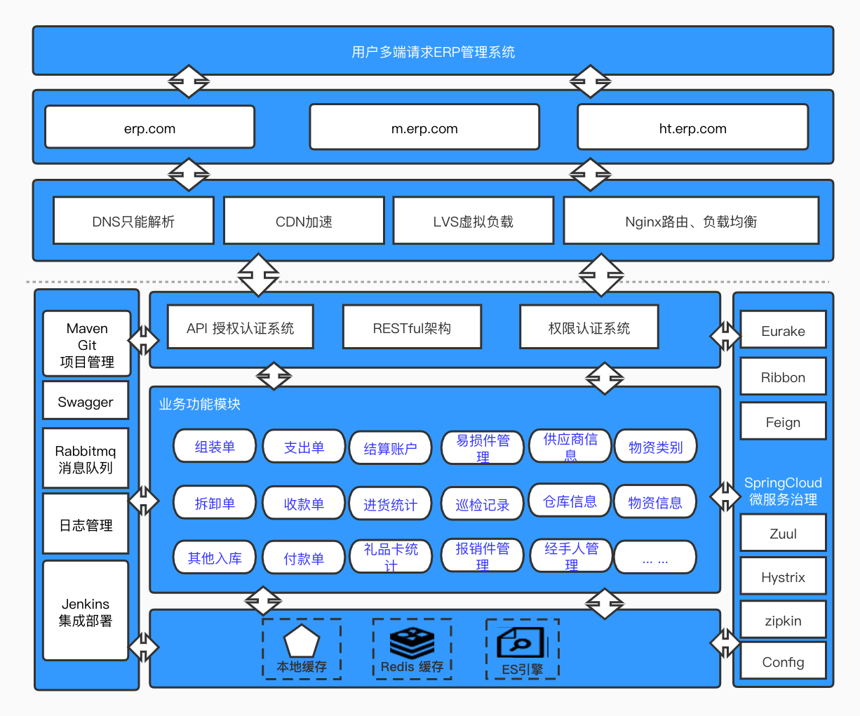 动视湾流创新集团