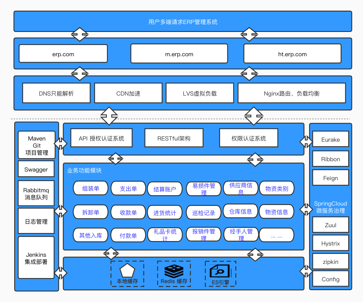搜狗搜刮
引擎体系
架构_搜狗搜刮
引擎的重要
功能（搜狗 引擎）