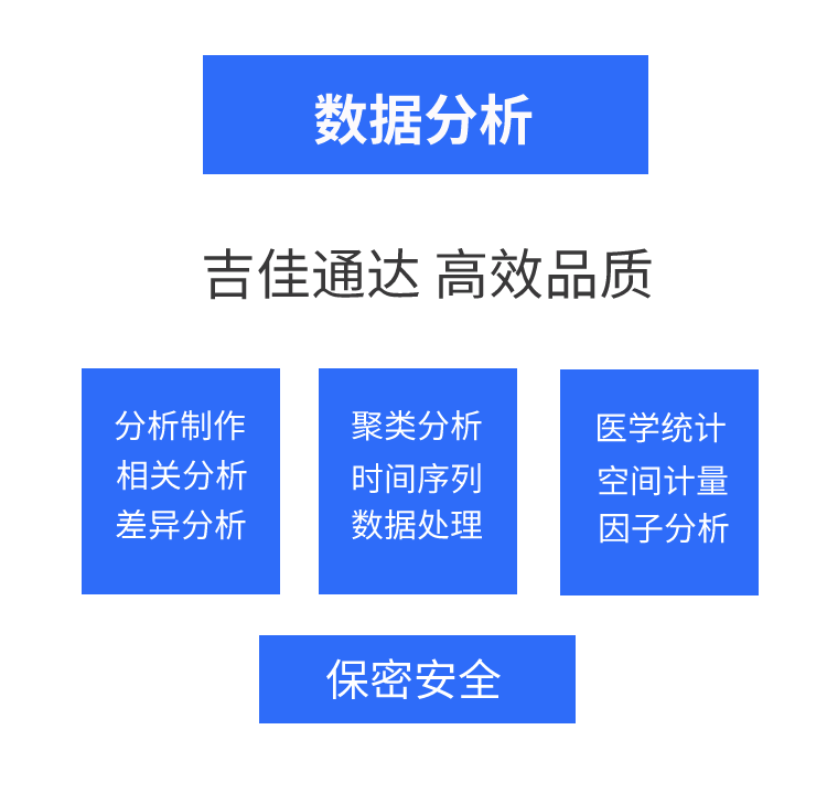 *数据<hl>分析</hl>、数据处理、数据挖掘、企业*服务