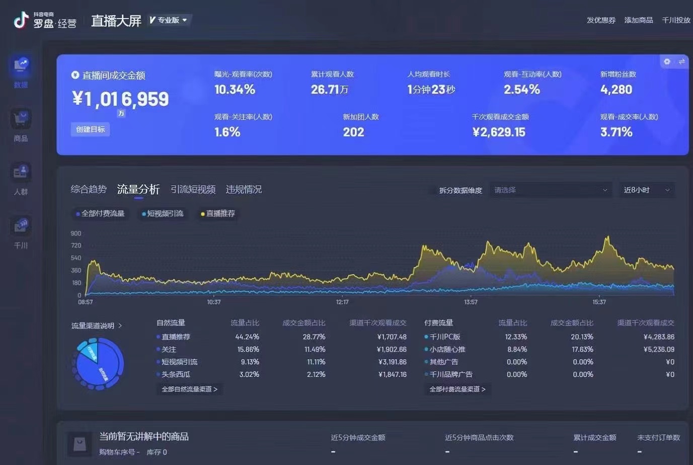抖音陪跑優(yōu)秀案例