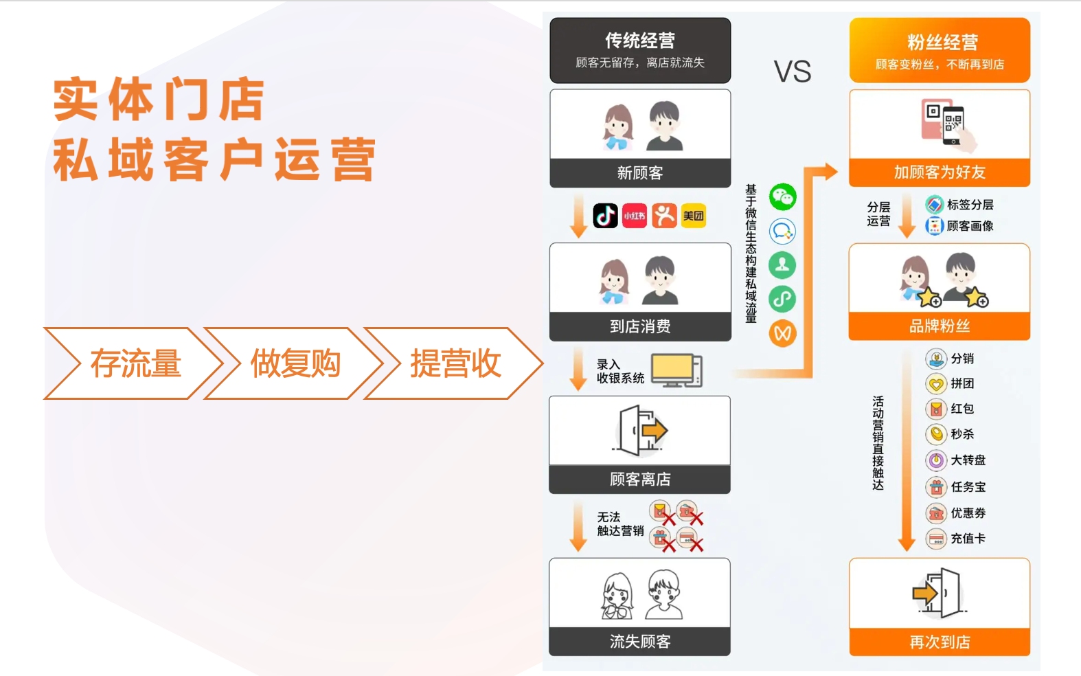 咚咚來客八戒自營合作店