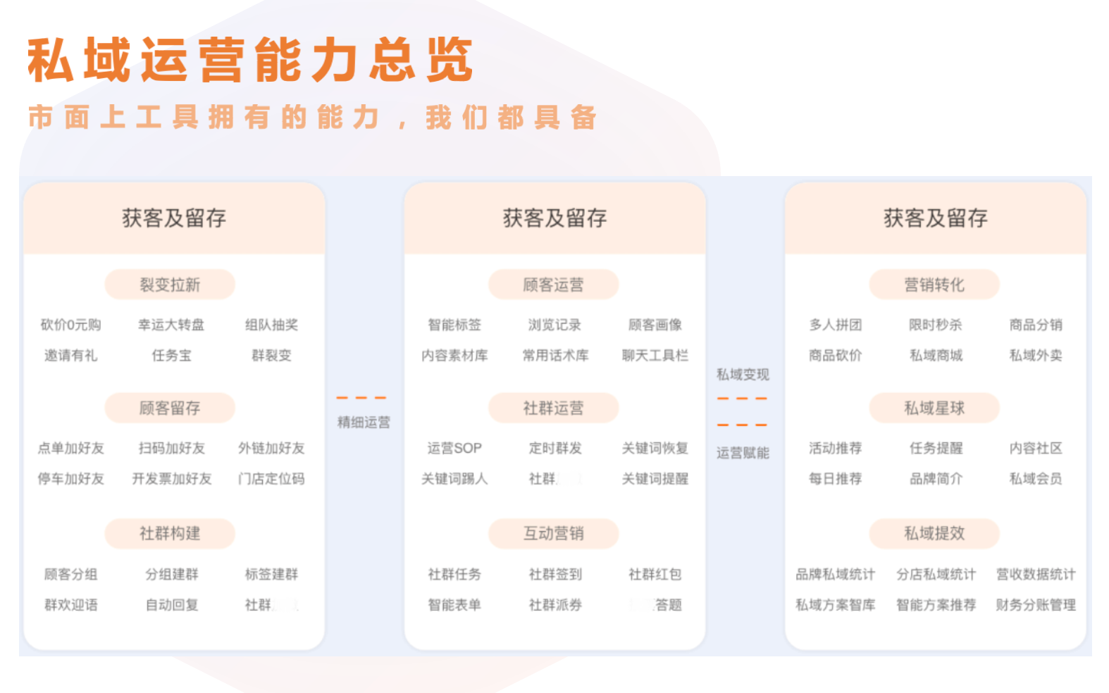 咚咚來客八戒自營合作店