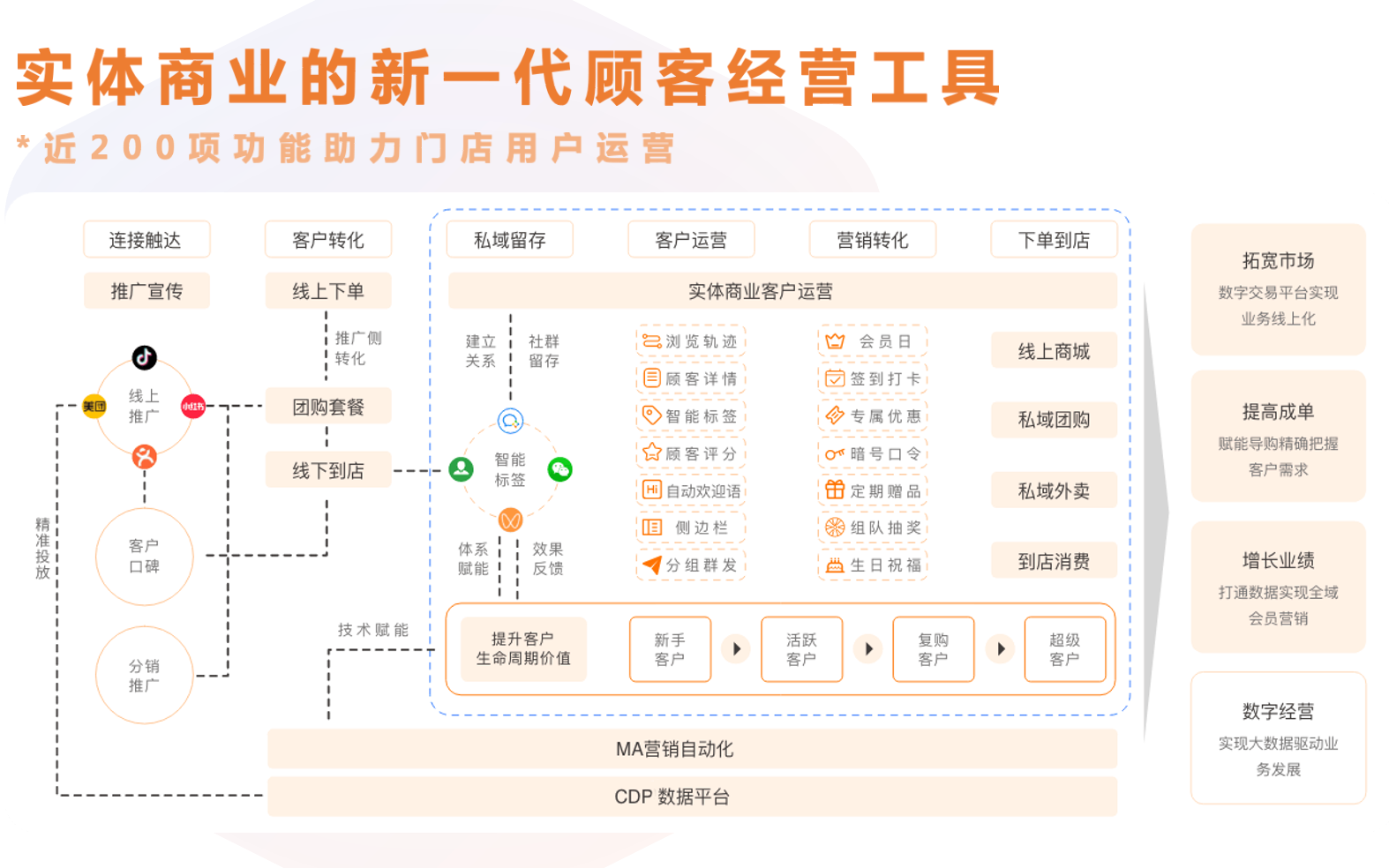 咚咚來客八戒自營合作店