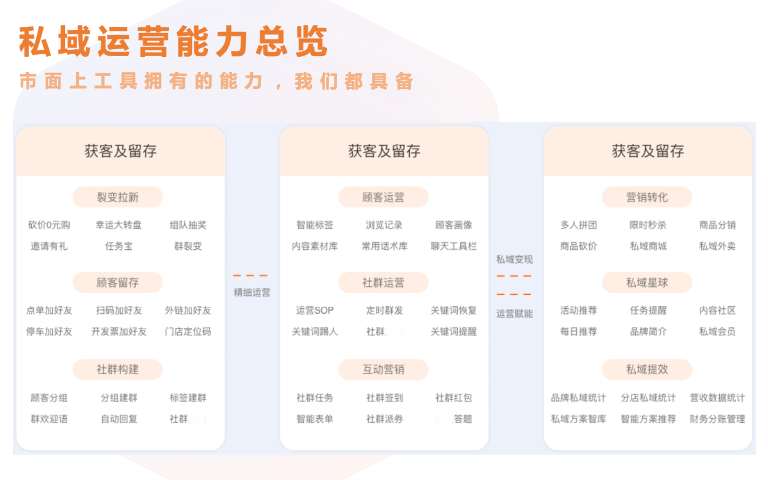 咚咚来客八戒自营合作店