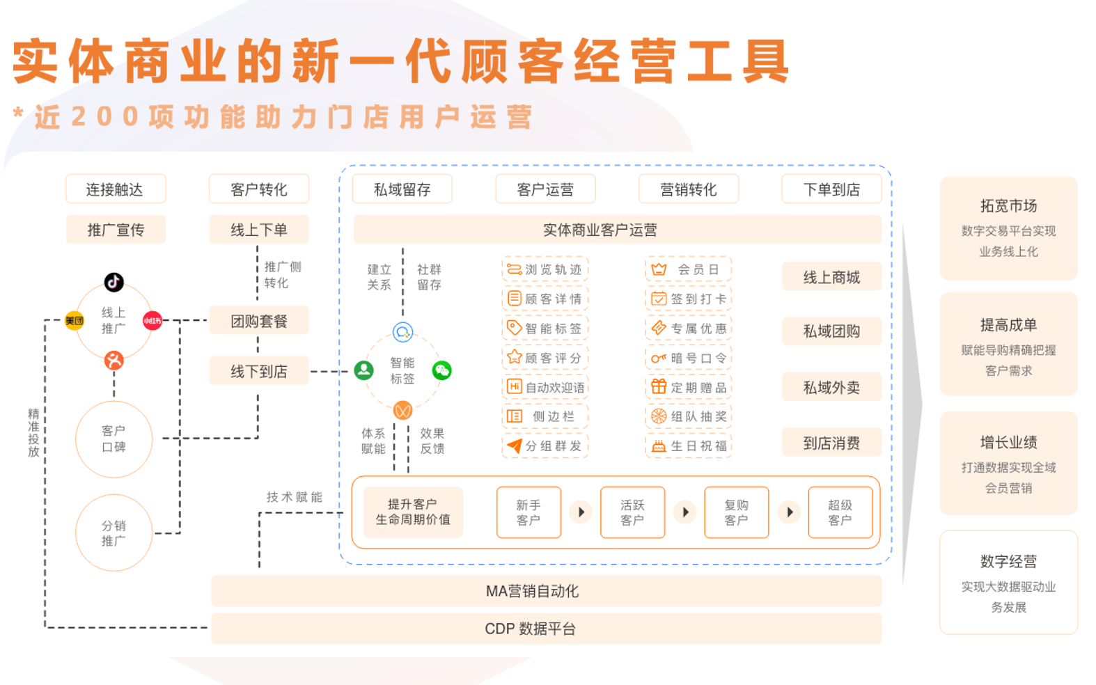 咚咚来客八戒自营合作店