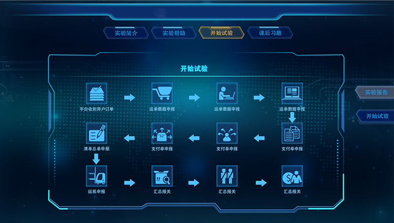 跨境电商虚拟仿真系统