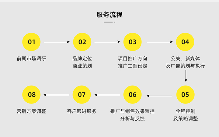 花蜜科技