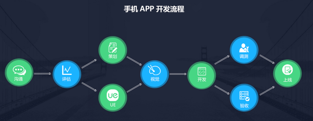 幫利智能科技-10年系統(tǒng)開發(fā)