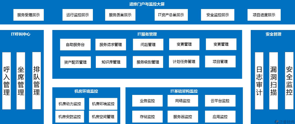 幫利智能科技-10年系統(tǒng)開發(fā)