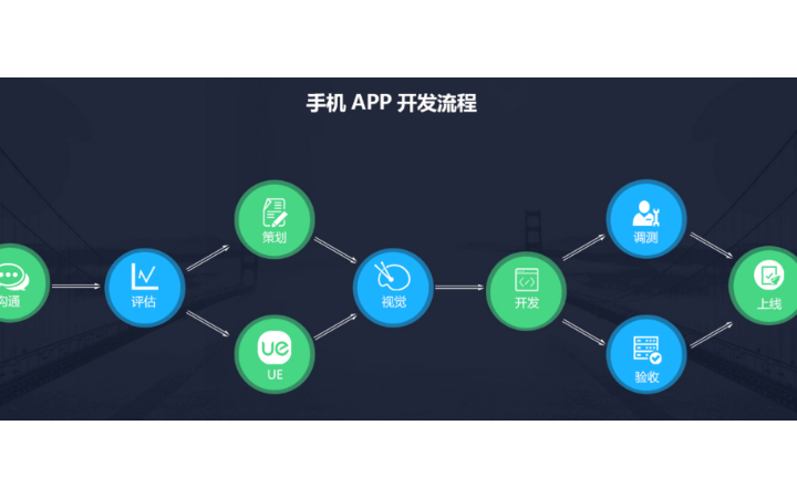 幫利智能科技-10年系統(tǒng)開發(fā)