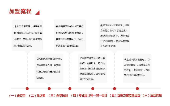 君令品牌創(chuàng)意