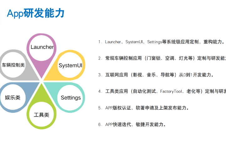 行運電子