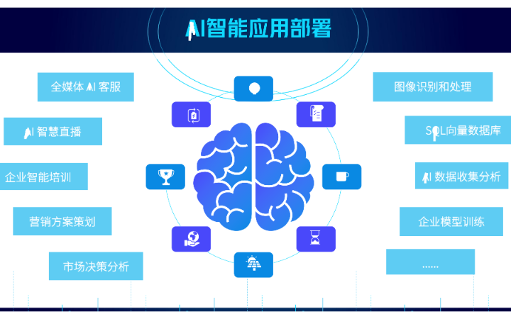 行運(yùn)
