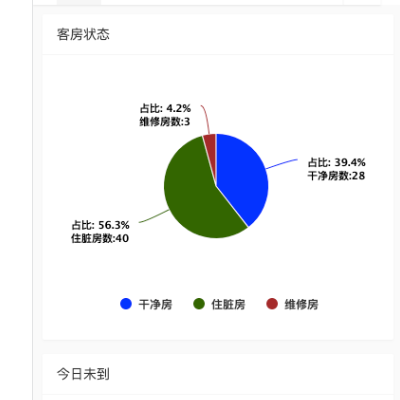 酒店客房住宿管理系统/酒店管理系统/民宿管理系统