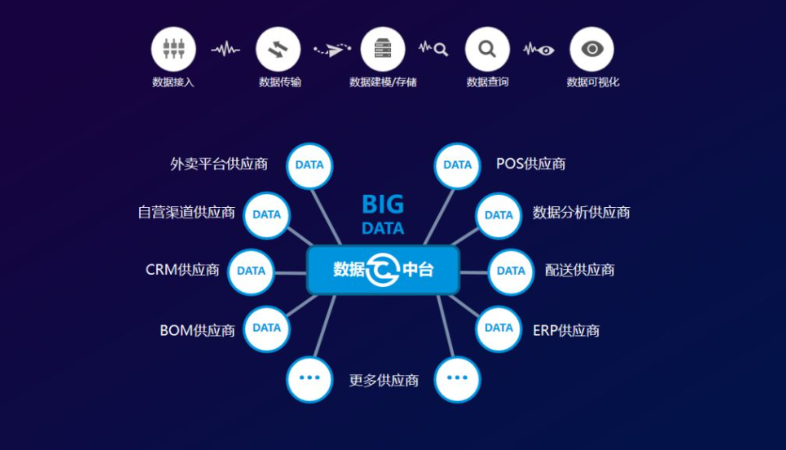 幫利智能科技-10年系統(tǒng)開發(fā)