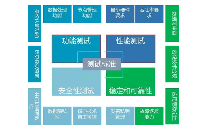 大神功能測試