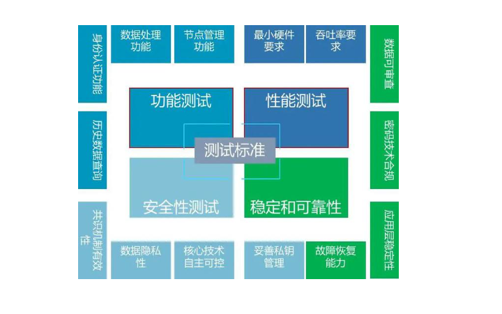 大神功能測試