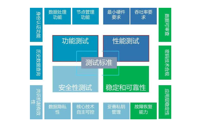 大神功能測試