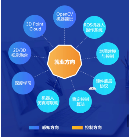幫利智能科技-10年系統(tǒng)開(kāi)發(fā)