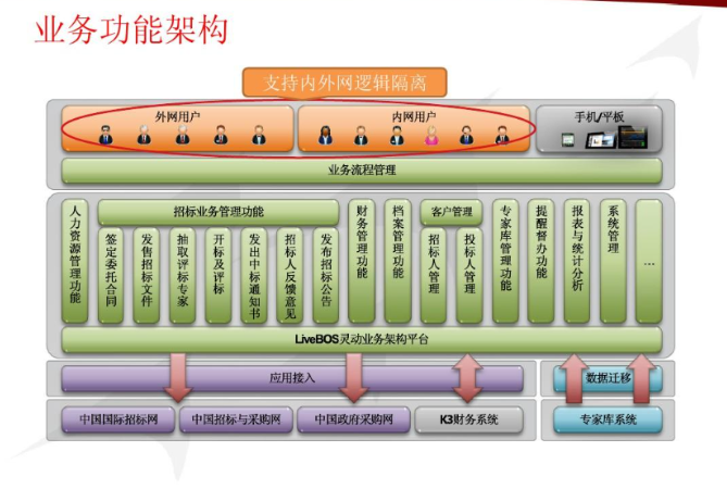 幫利智能科技-10年系統(tǒng)開(kāi)發(fā)