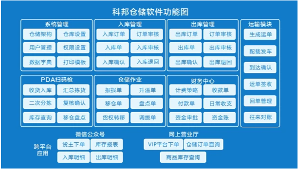 幫利智能科技-10年系統(tǒng)開發(fā)