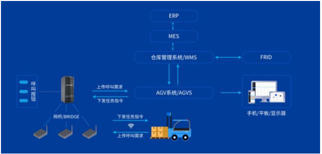 幫利智能科技-10年系統(tǒng)開發(fā)