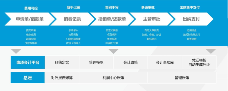 幫利智能科技-10年系統(tǒng)開發(fā)