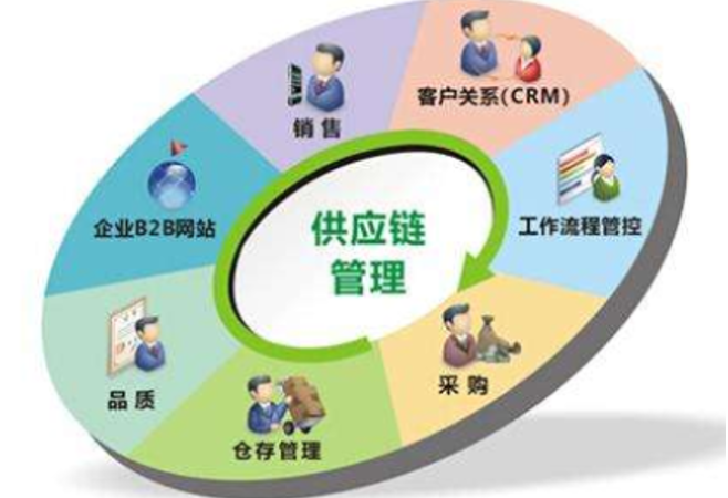 幫利智能科技-10年系統(tǒng)開發(fā)