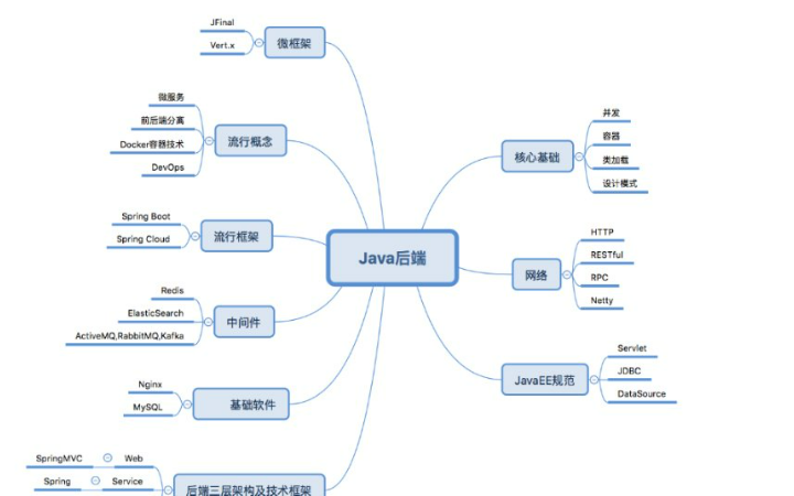 王曉宇