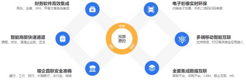 幫利智能科技-10年系統(tǒng)開發(fā)