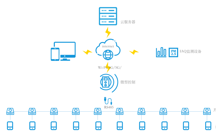 上海疆淮智能信息科技有限公司
