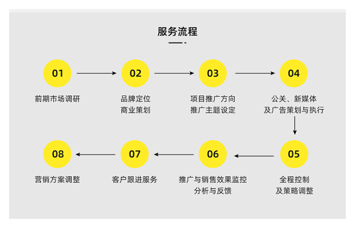 花蜜科技