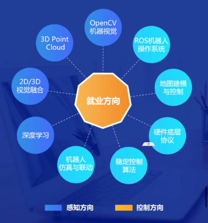 幫利智能科技-10年系統(tǒng)開發(fā)