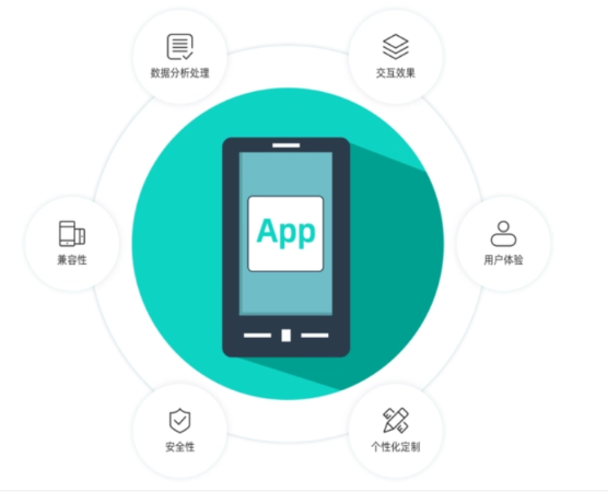 帮利智能科技-10年系统开发