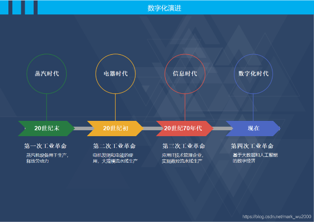 區(qū)塊鏈創(chuàng)新專家黔易科技