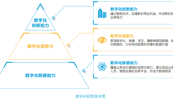 區(qū)塊鏈創(chuàng)新專家黔易科技