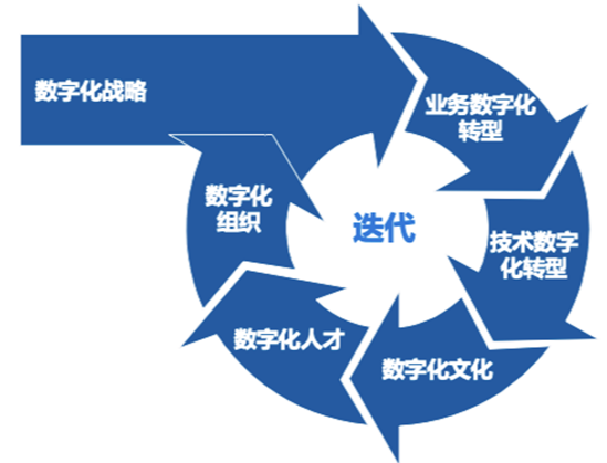 區(qū)塊鏈創(chuàng)新專家黔易科技