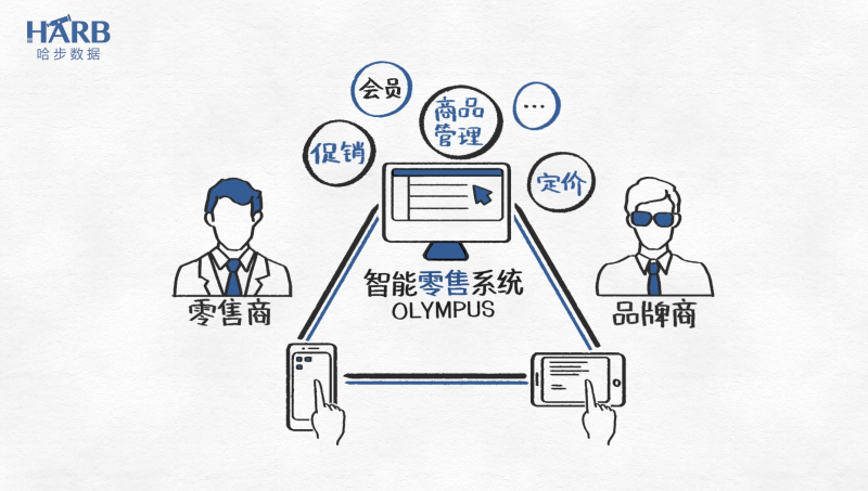 【咪狐】企業(yè)產(chǎn)品牌二維MG廣告宣傳科普流程動畫設(shè)計定制