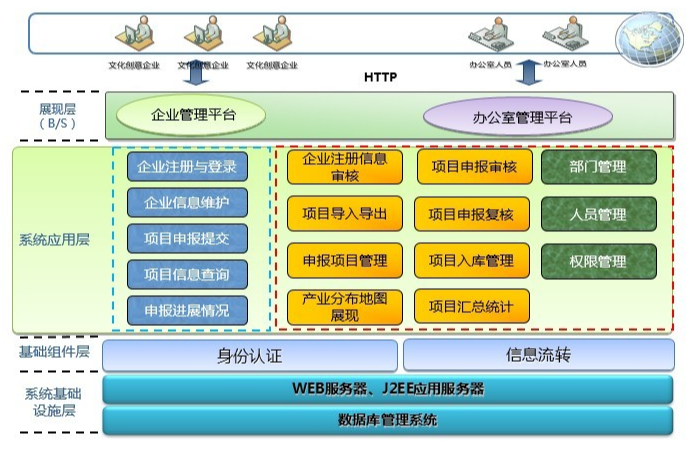 幫利智能科技-10年系統(tǒng)開發(fā)